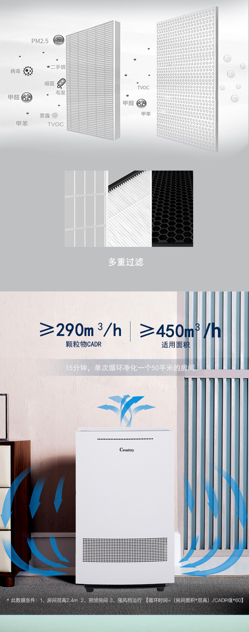 室內(nèi)空氣凈化器