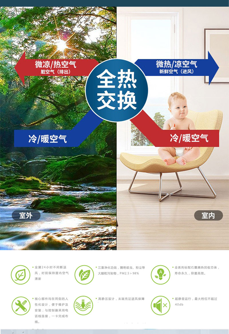 管道中央新風(fēng)系統(tǒng)