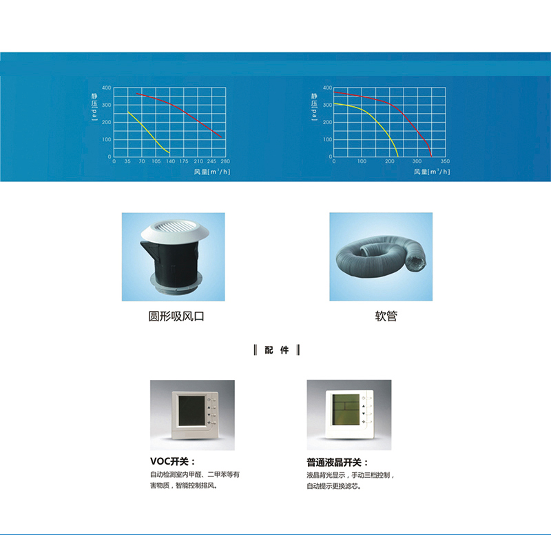 多點自平衡負壓排風(fēng)機