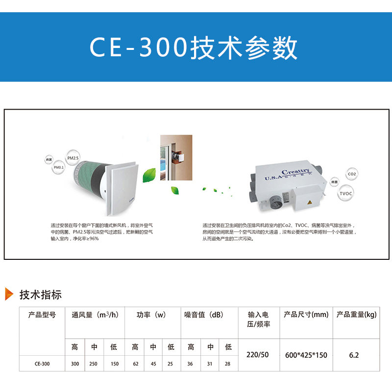 多點自平衡負壓排風(fēng)機